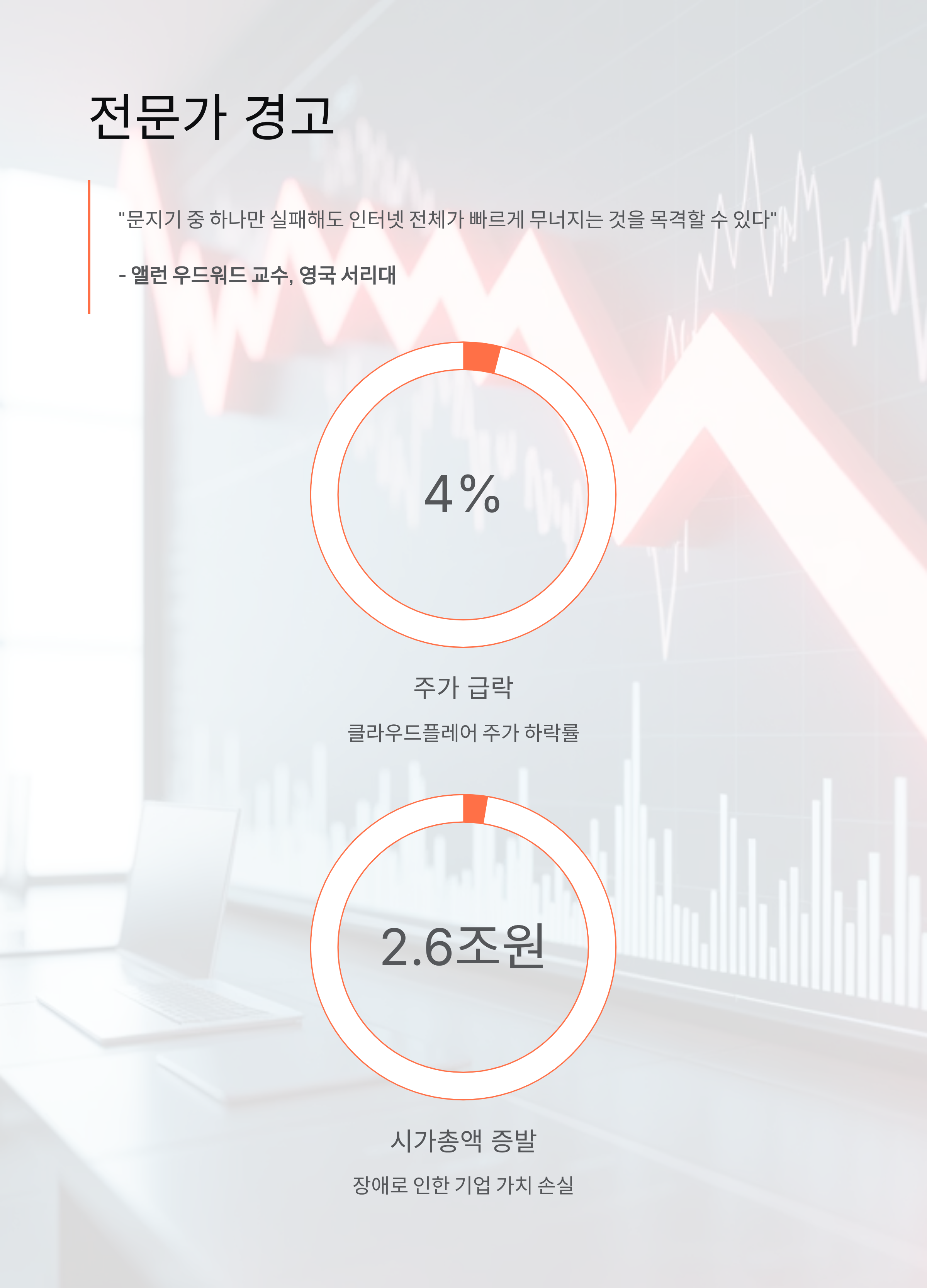 클라우드플레어 장애 - 챗GPT·X 접속불가 사태! 500 에러 원인과 복구 현황 총정리
