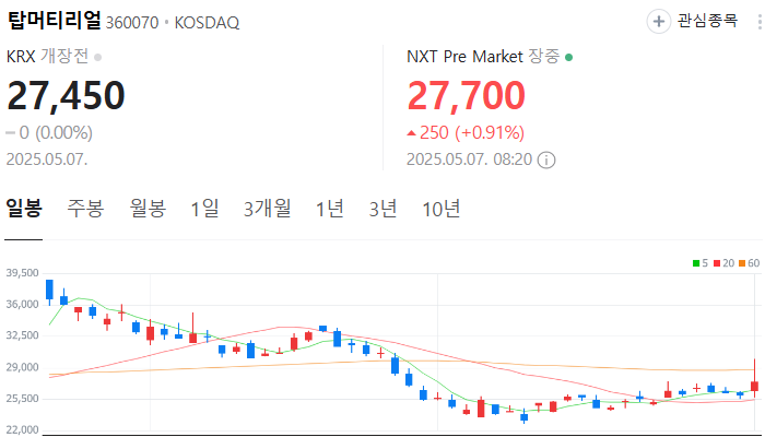 나트륨 배터리 관련주 대장주 테마주 TOP5
