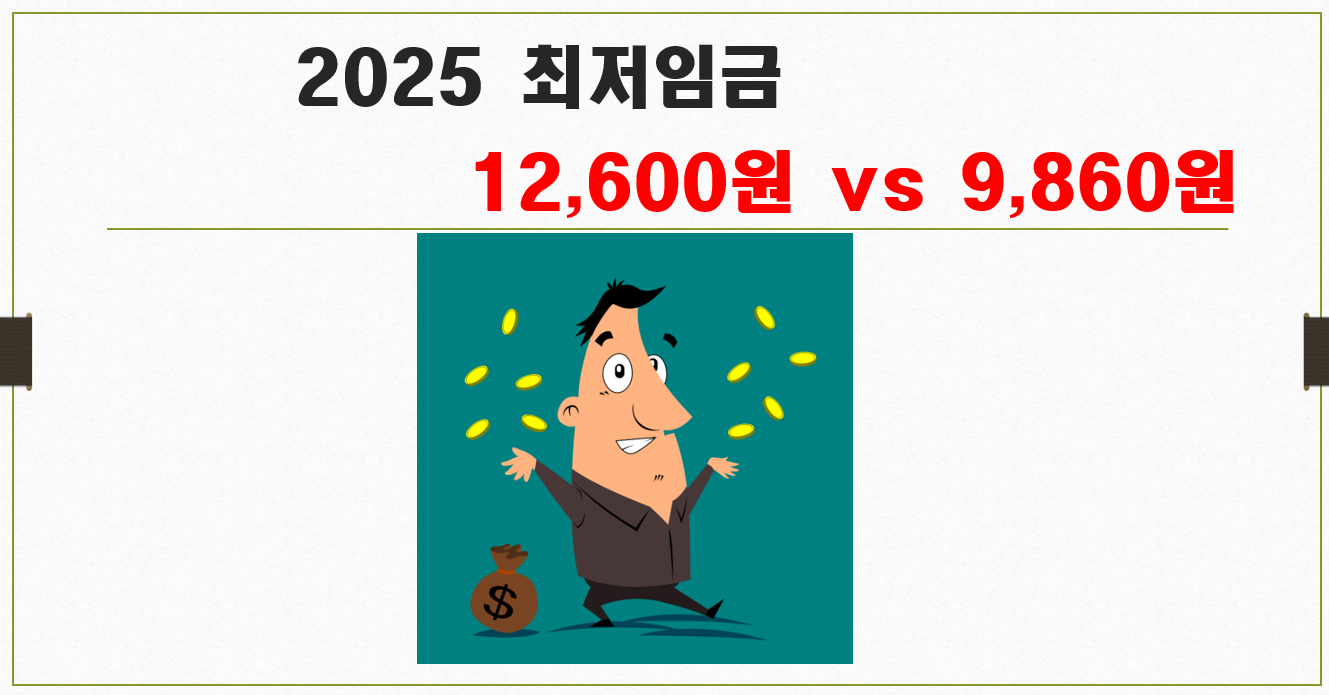 2025 최저임금