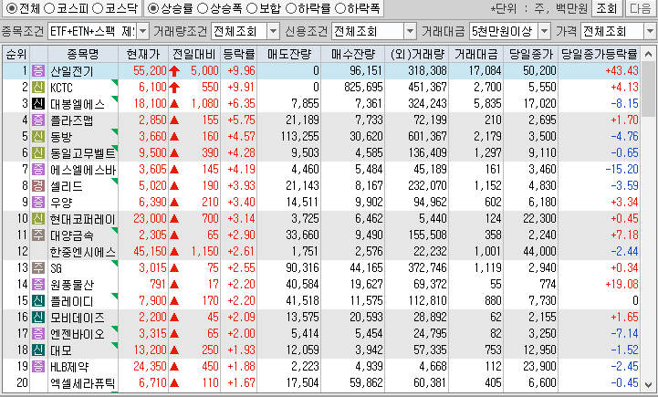 시간외 단일가 특징주
