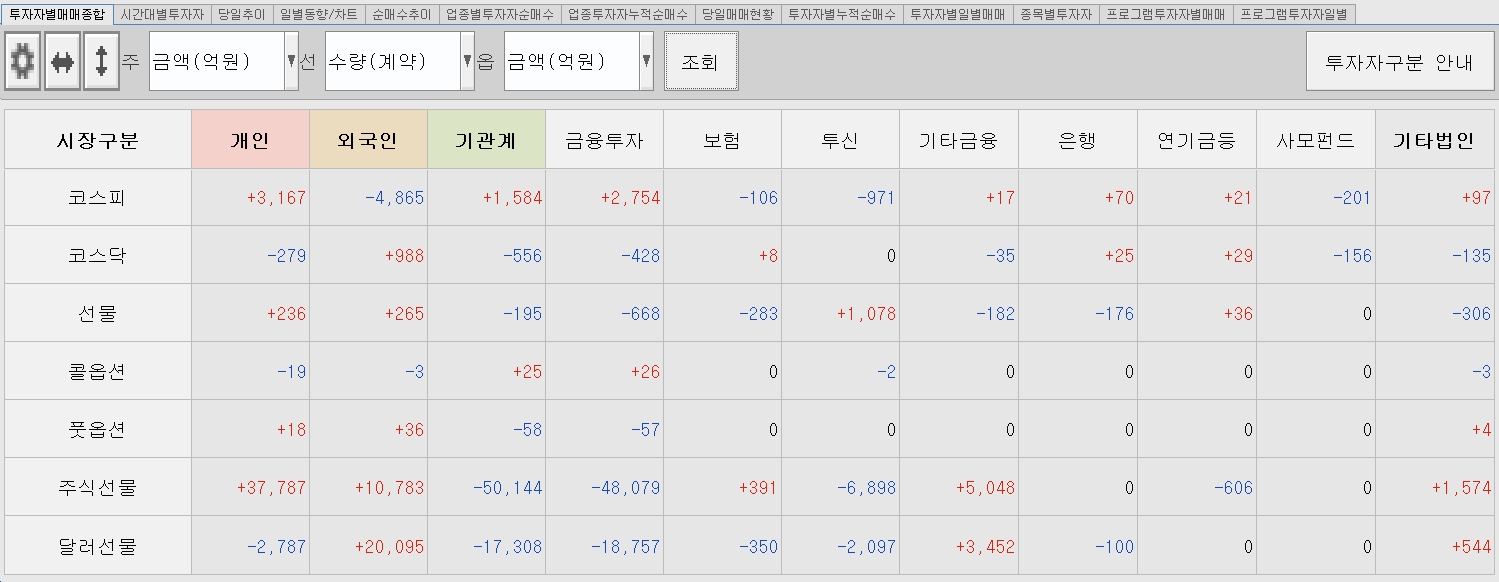 1.31 투자주체별 매매동향