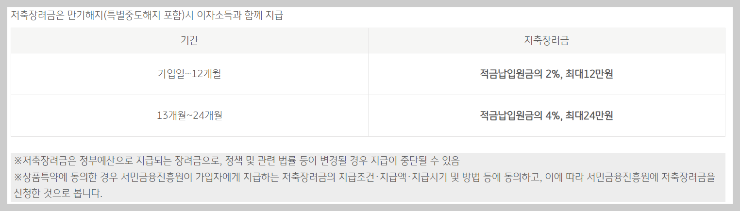 청년희망적금 만기금액