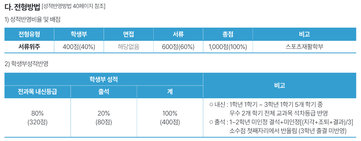 스포츠재활학부 성적반영방법