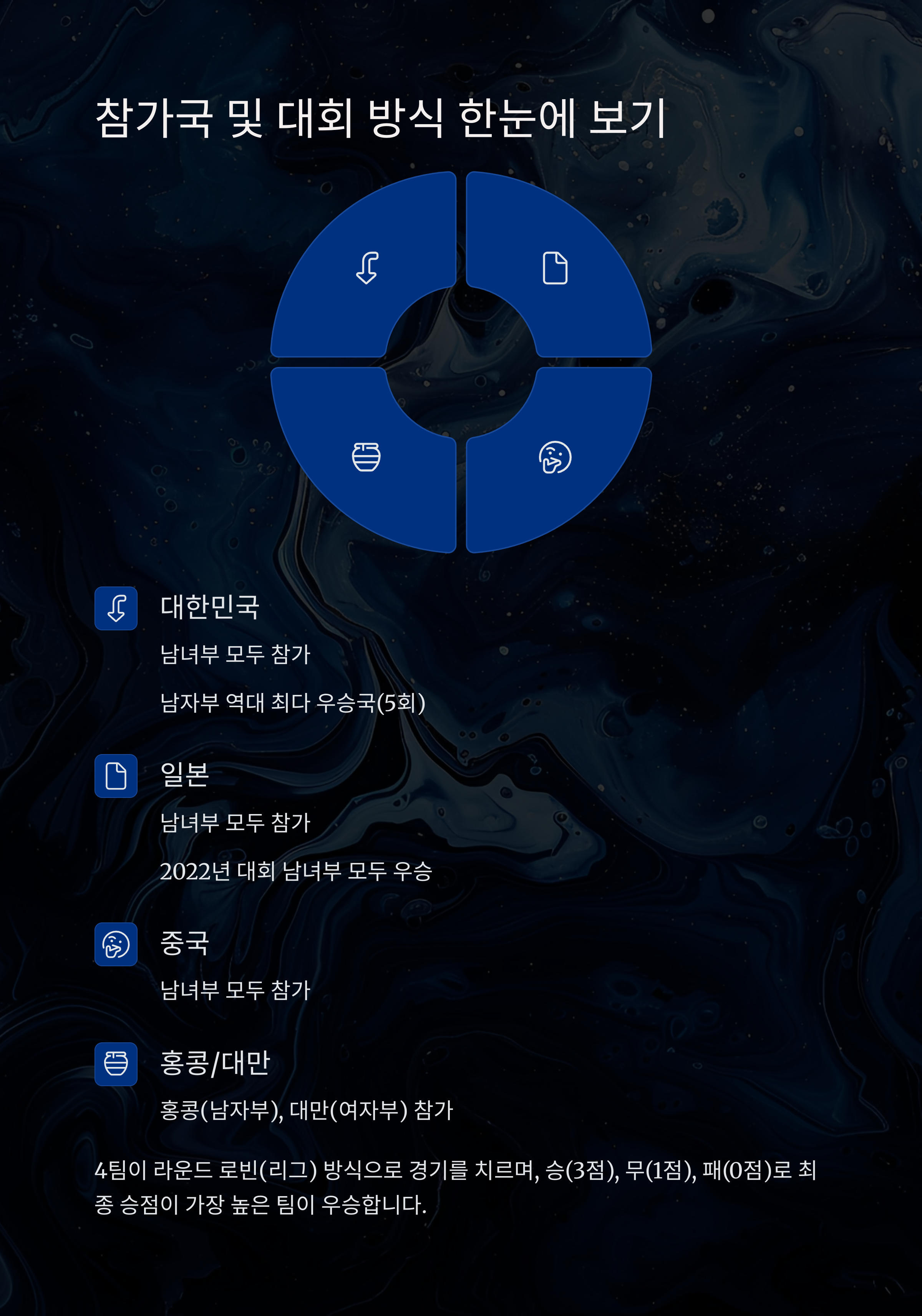 2025 EAFF E-1 풋볼 챔피언십