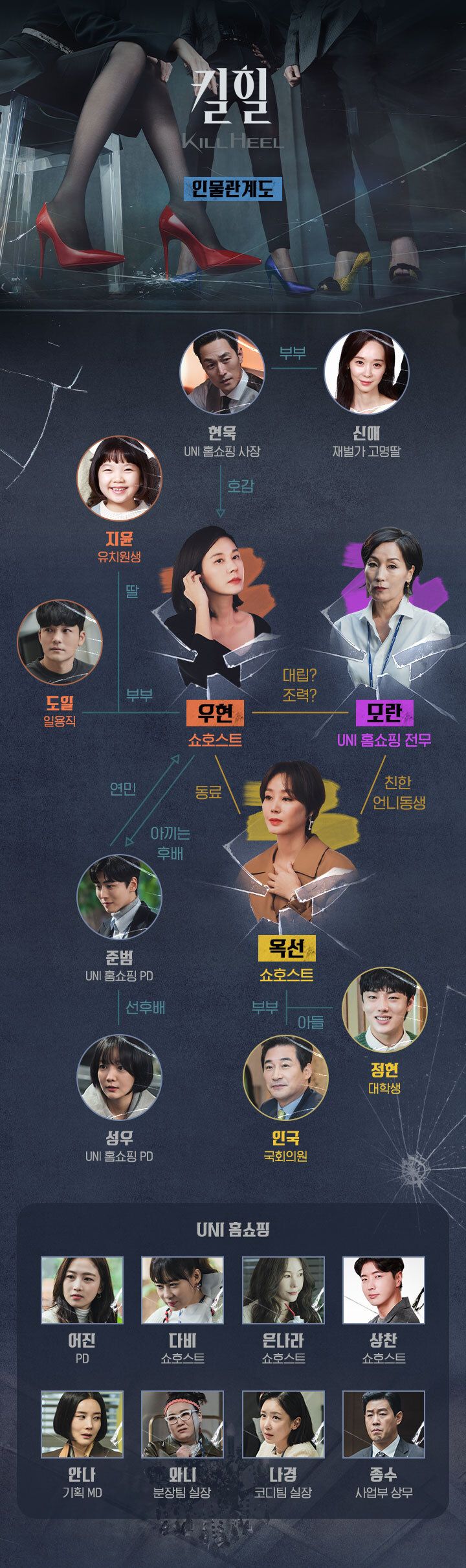 드라마 킬힐의 인물관계도 모습