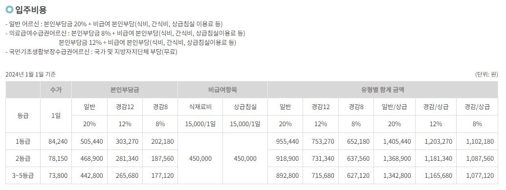 서울 요양원 추천 서울 근교 요양원 포함 BEST 10 (A등급 이상)