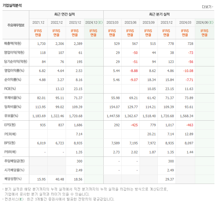 금양그린파워_실적