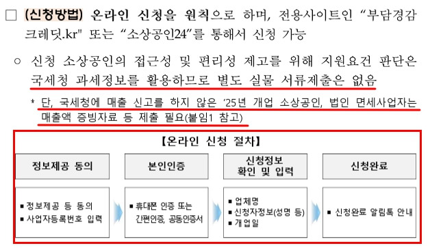 소상공인 부담경감 크레딧 온라인 신청 절차, 방법