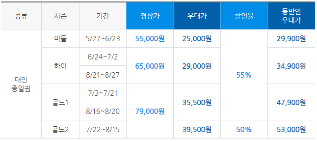 에버랜드 캐리비안베이 워터파크 할인 정보_스마트예약 우대내용