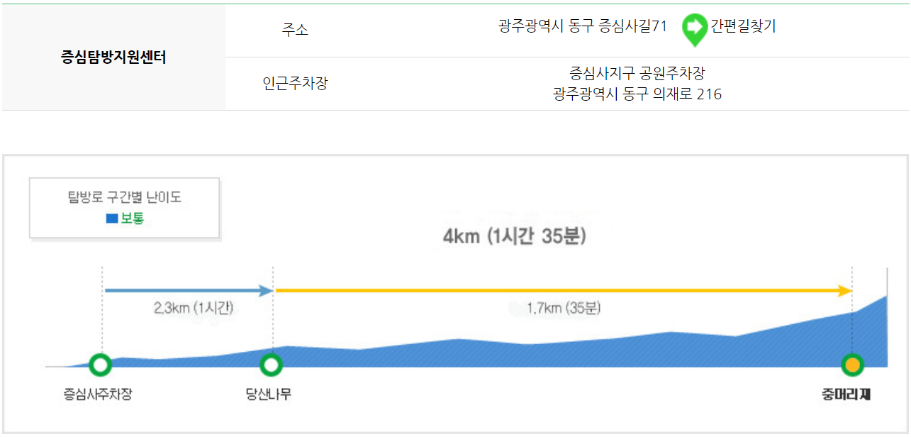 무등산 등산코스 지도