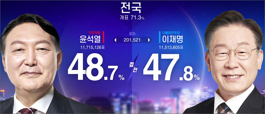 20대 대통령선거 개표방송