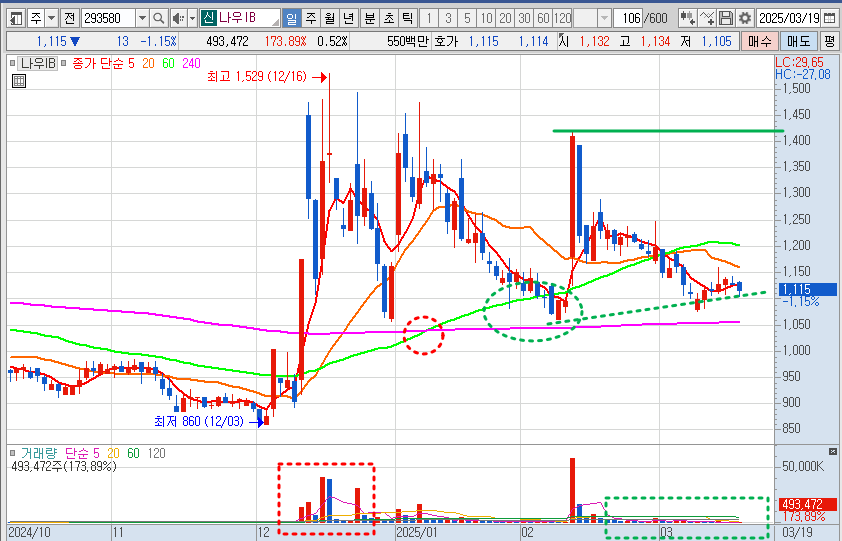 나우IB 일봉 차트