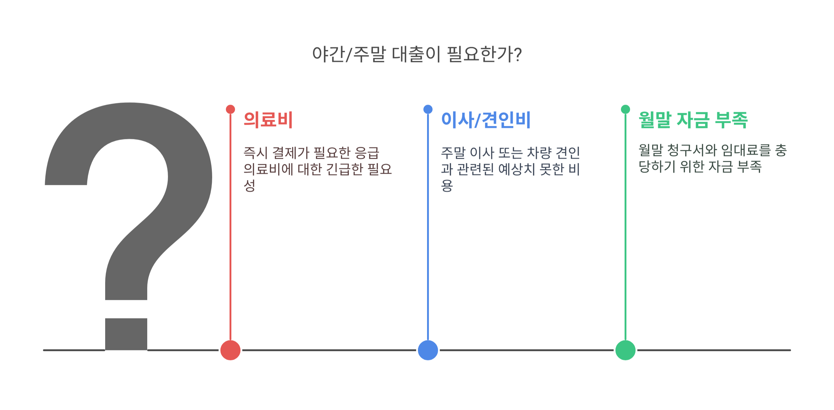 야간/주말 대출이 필요한 순간은 언제일까?