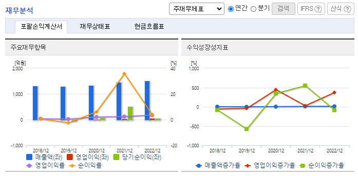 YTN_재무분석