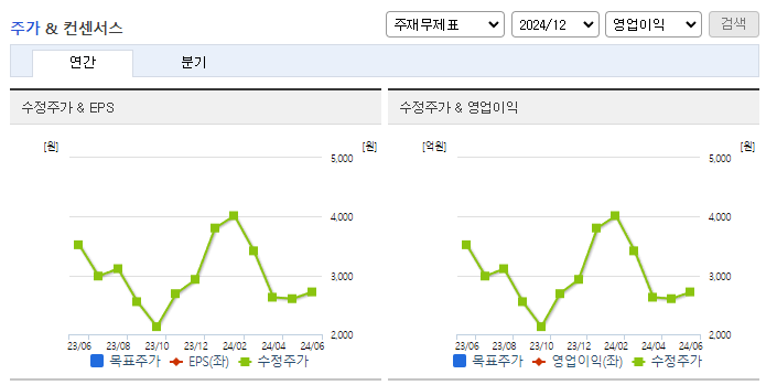 인성정보_컨센서스