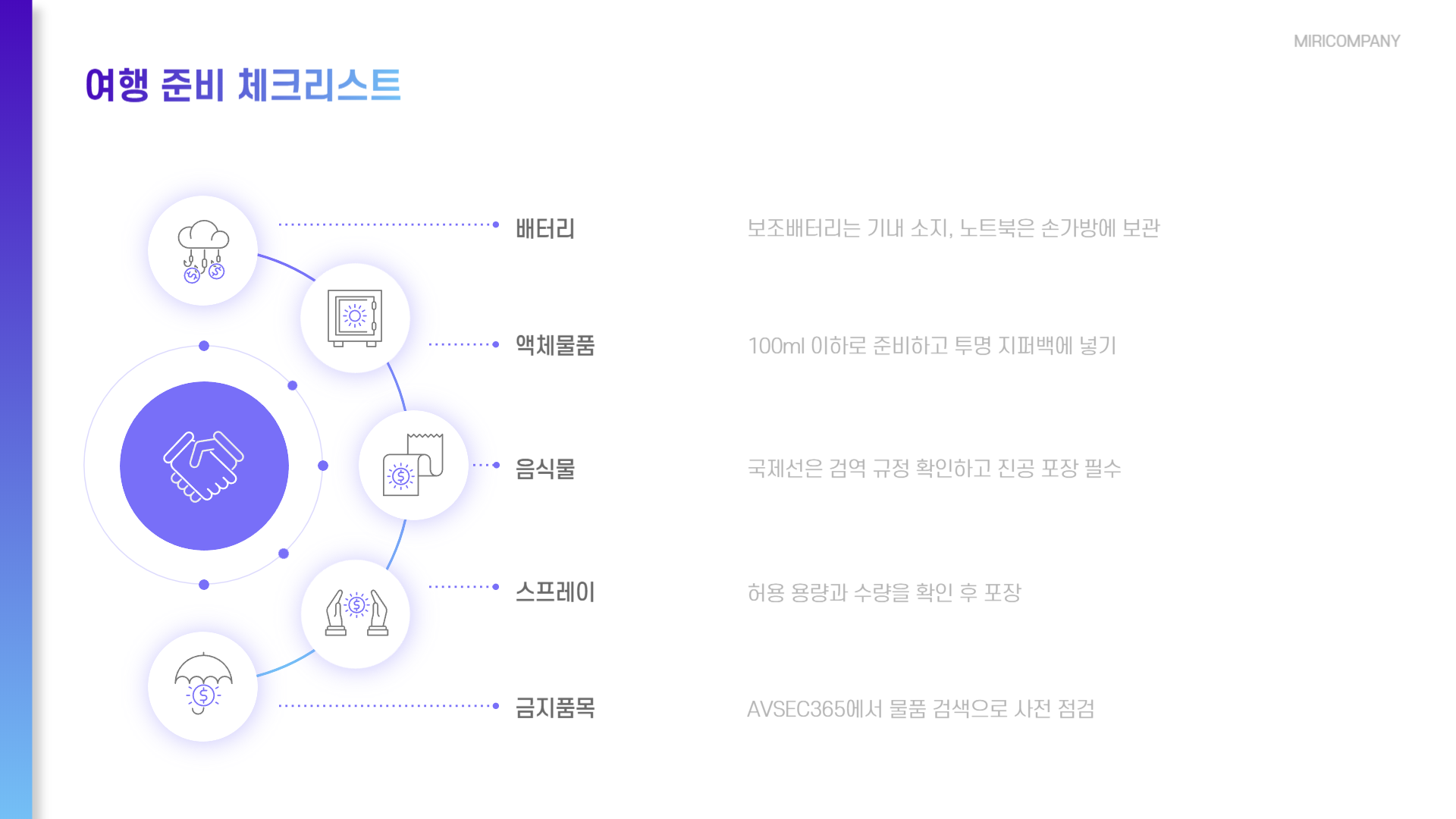 비행기 여행 체크리스트