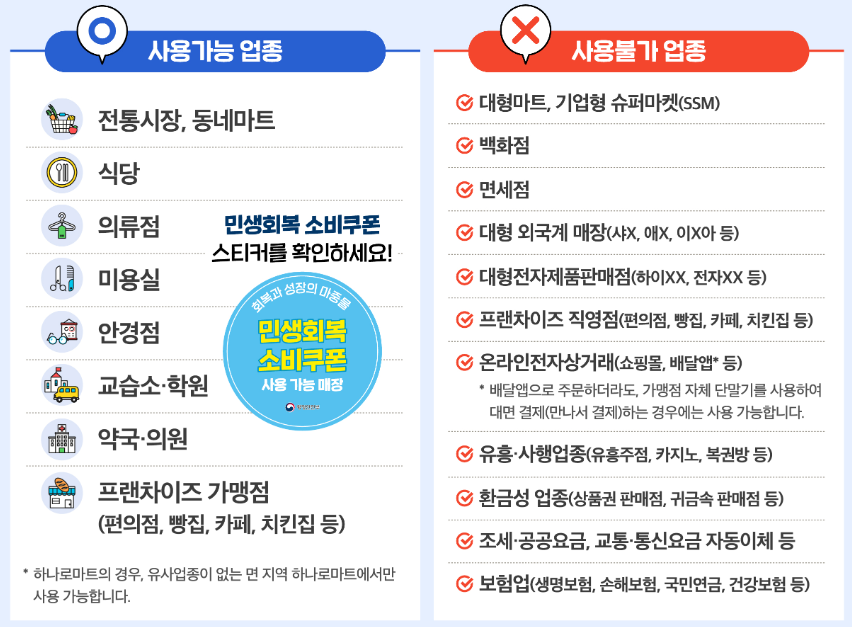 2025년 민생지원금 신청요일 완벽 가이드관련사진