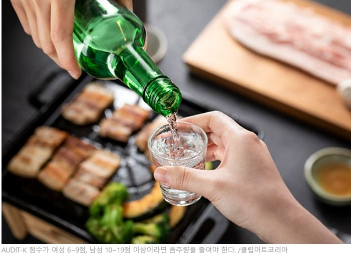 주량에 따른 알코올 중독의 여부 판정