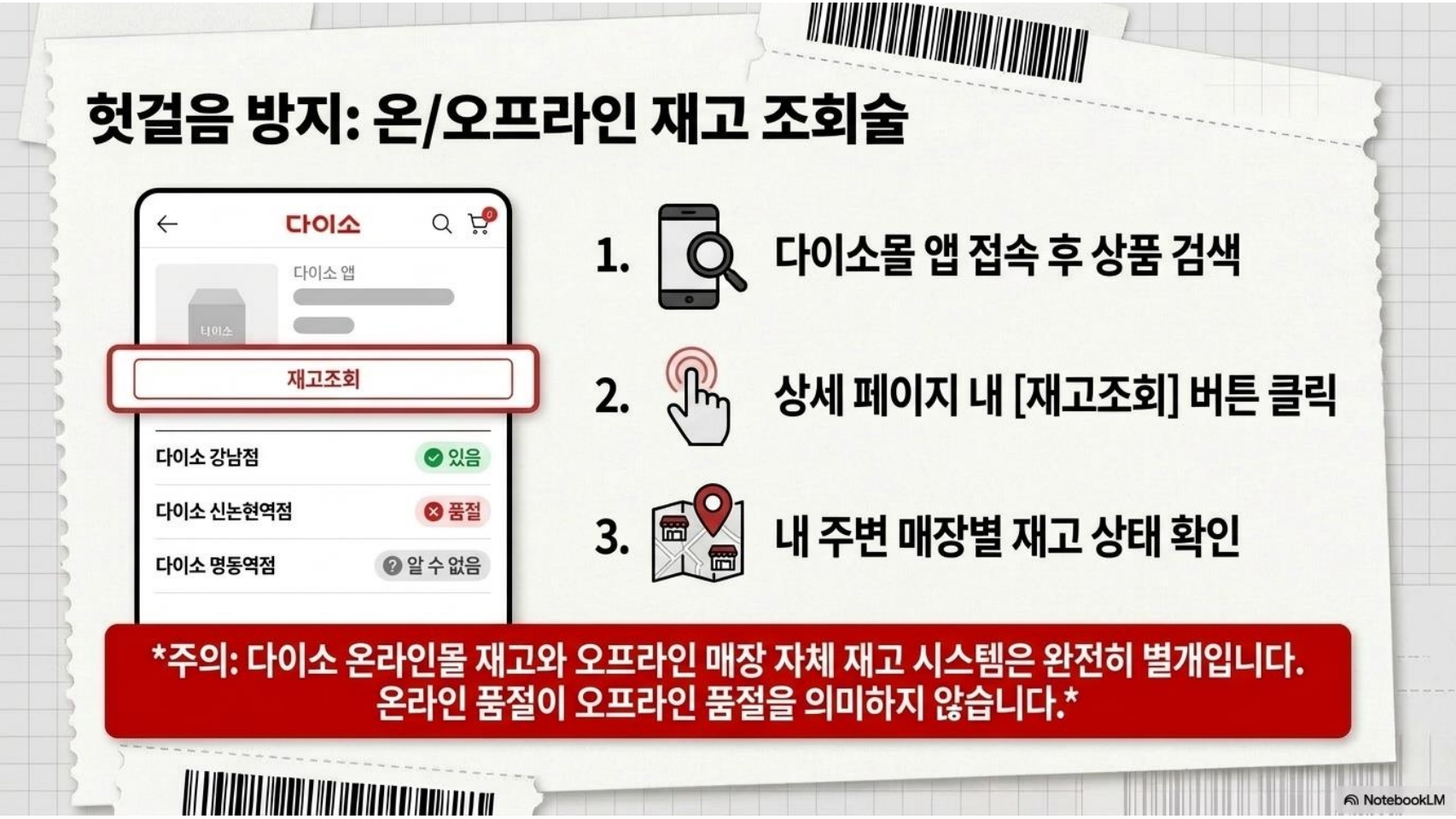 다이소 재고조회 완벽 가이드! 원하는 상품 헛걸음 없이 찾는 방법 (2026 최신)