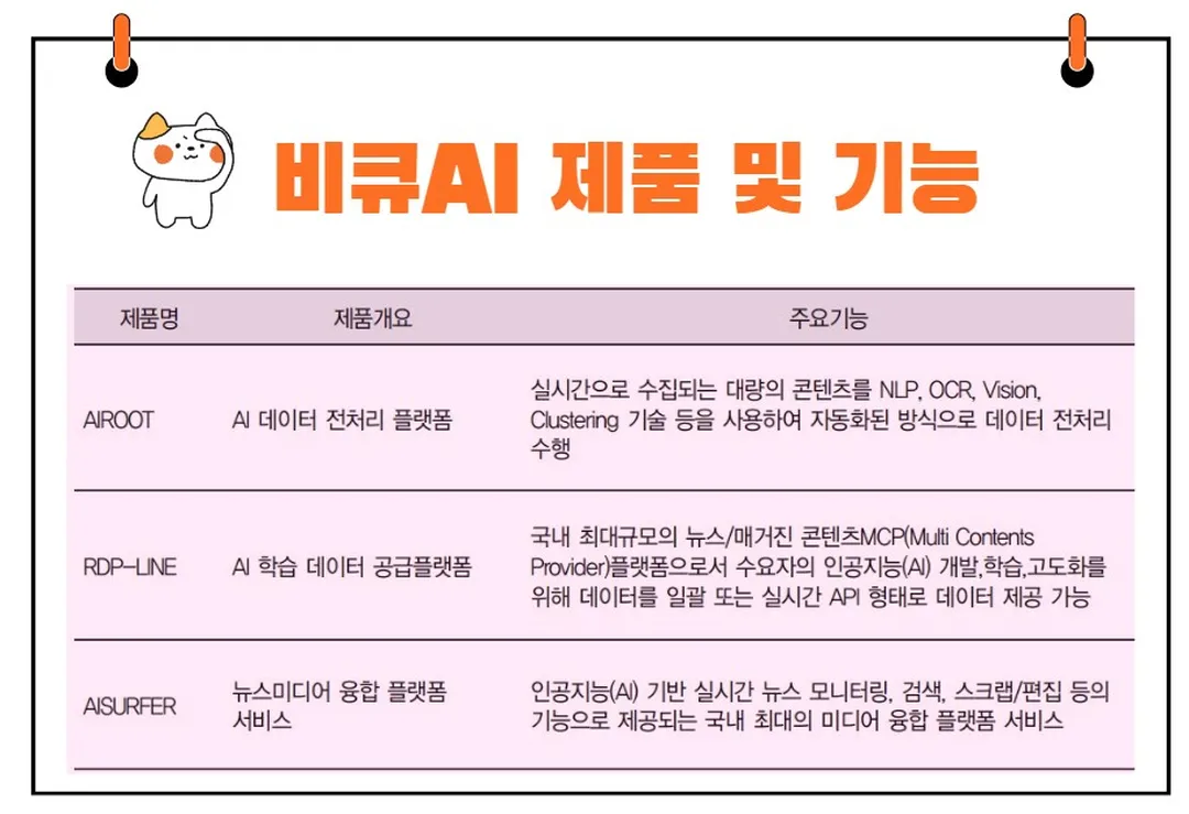 비큐AI 사업부문