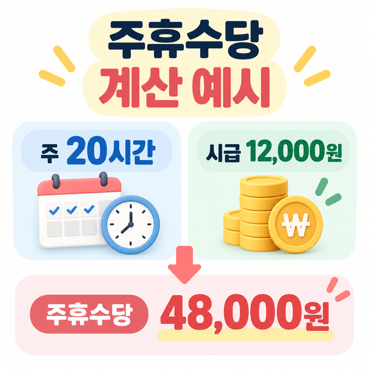 주휴수당 계산 예시 인포그래픽