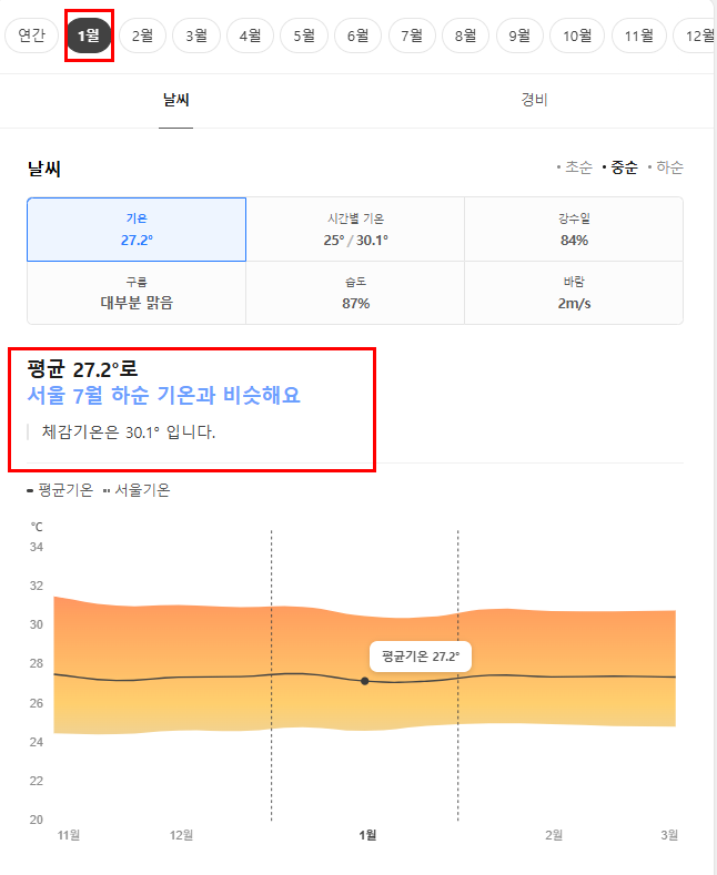 브루나이 1월 날씨 옷차림 추천 여행지