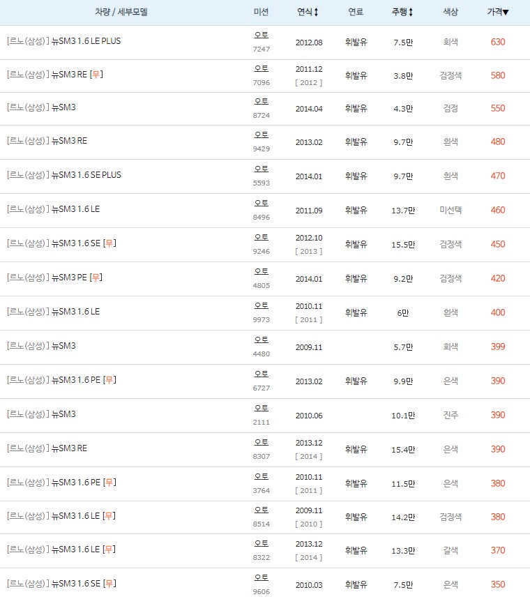 뉴 SM3 중고차 최고 시세