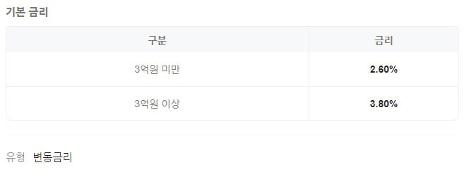 다올저축은행 파킹통장