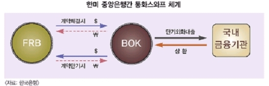 경제위기 대비하라! 통화스와프 역할&#44; 통화스왑 효과 및 장단점 8가지 currency swap