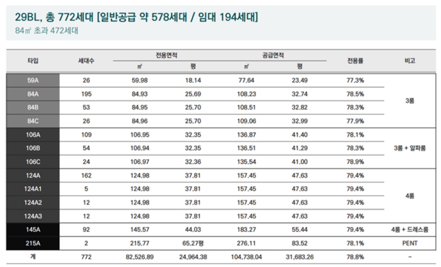 도안푸르지오 디아델 분양가, 모델하우스, 모집공고, 평면도, 홈페이지