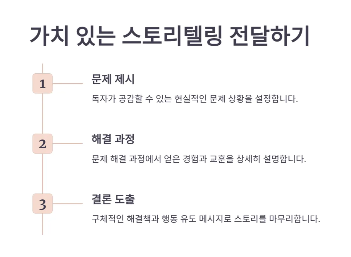 콘텐츠_작성법_페르소나_AI활용_스토리텔링
