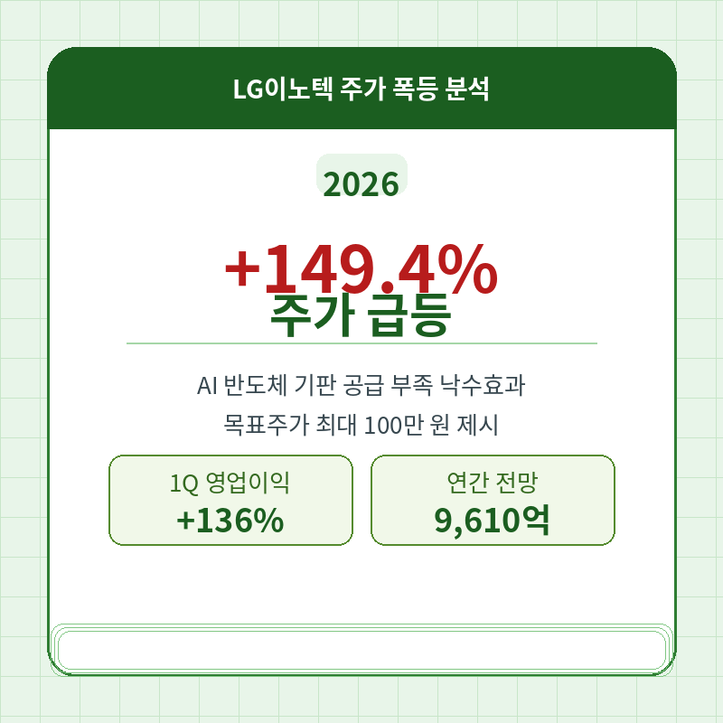 2026 LG이노텍 주가 폭등 이유 포스터 관련 이미지