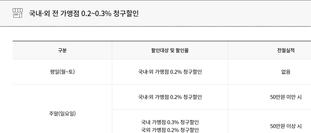 농협체크