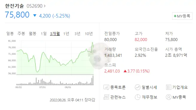 한전기술 차트 사진