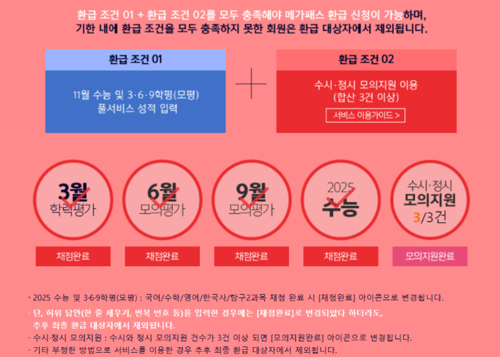 메가스터디 환급 조건
