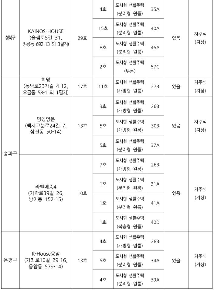 신규공급3