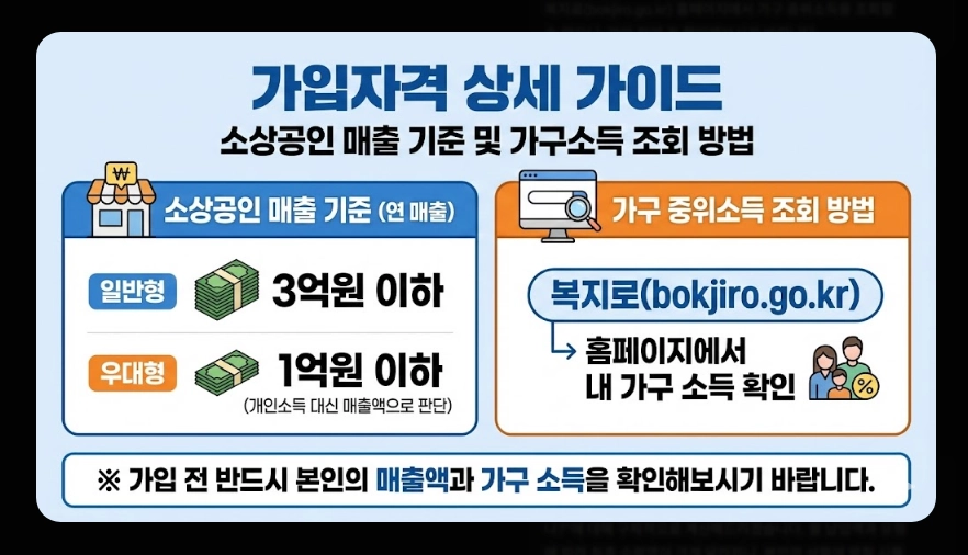 청년미래적금(금리 핵심정리, 비교분석, 가입자격)(+ 예상 수령액 시뮬레이션)