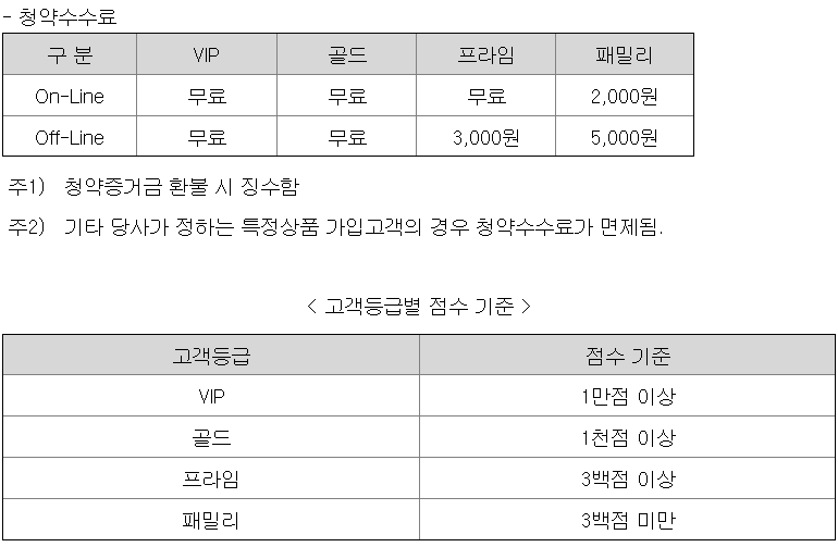 파두 공모주