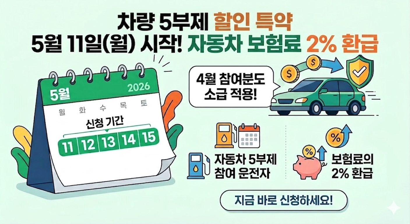 차량5부제할인특약