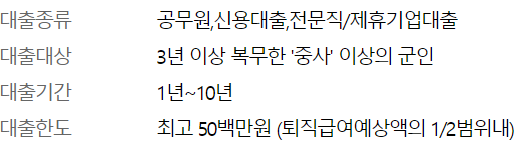 군인 우대대출