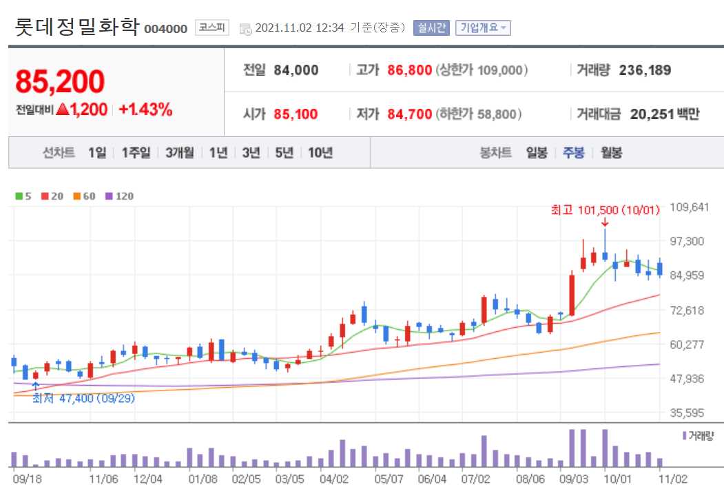 요소수 관련주 대장주 총정리 8종목