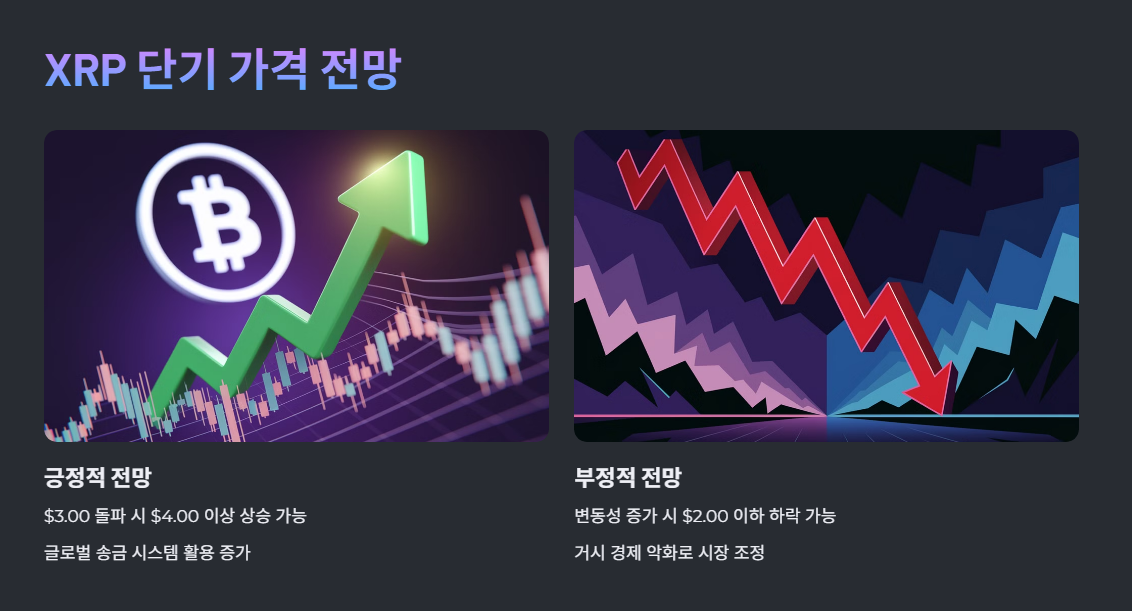 단기 가격 전망