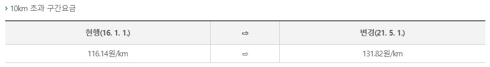 250번 좌석버스 대구 지역 구간별 요금표