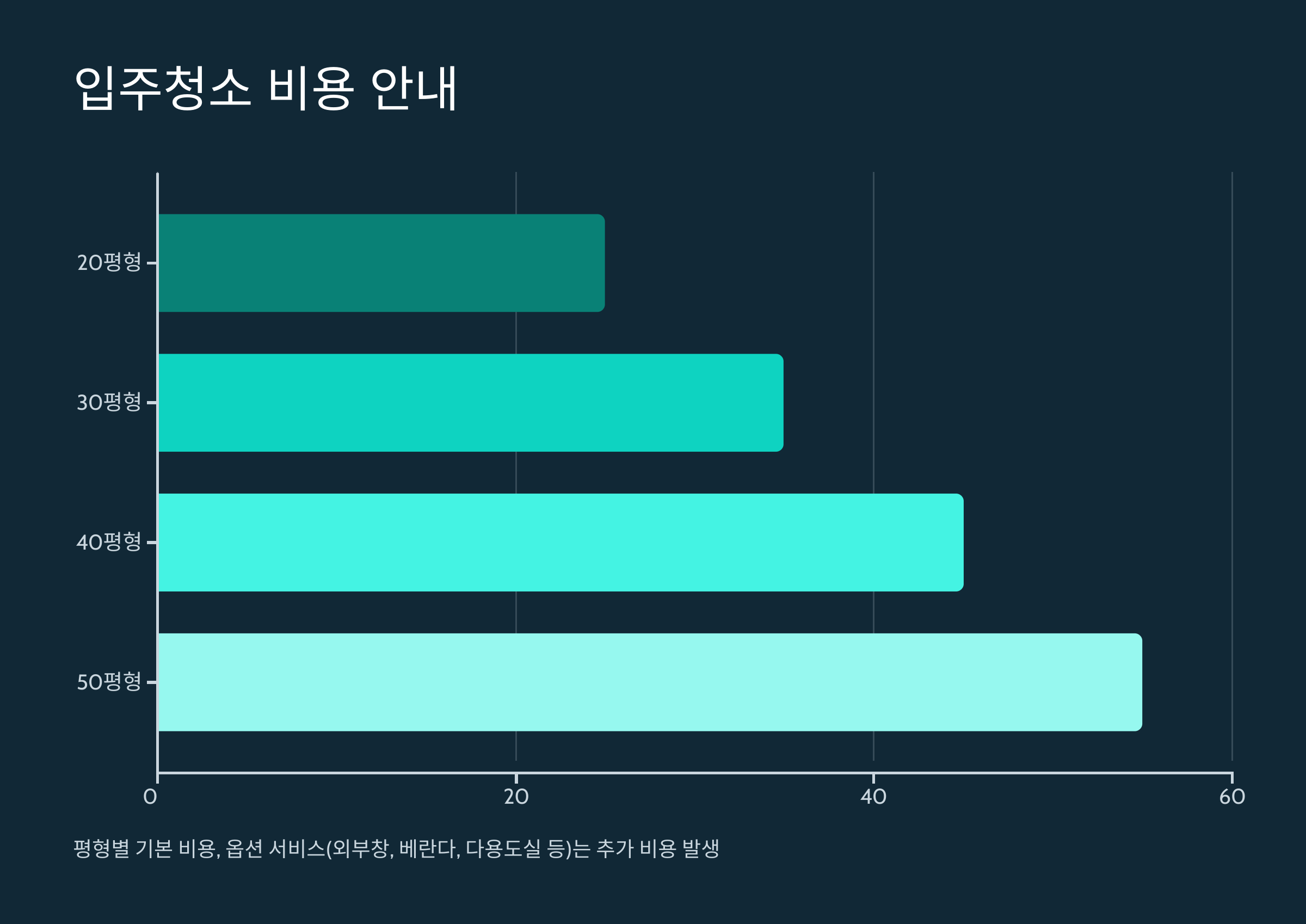 광명 입주청소 비용 안내