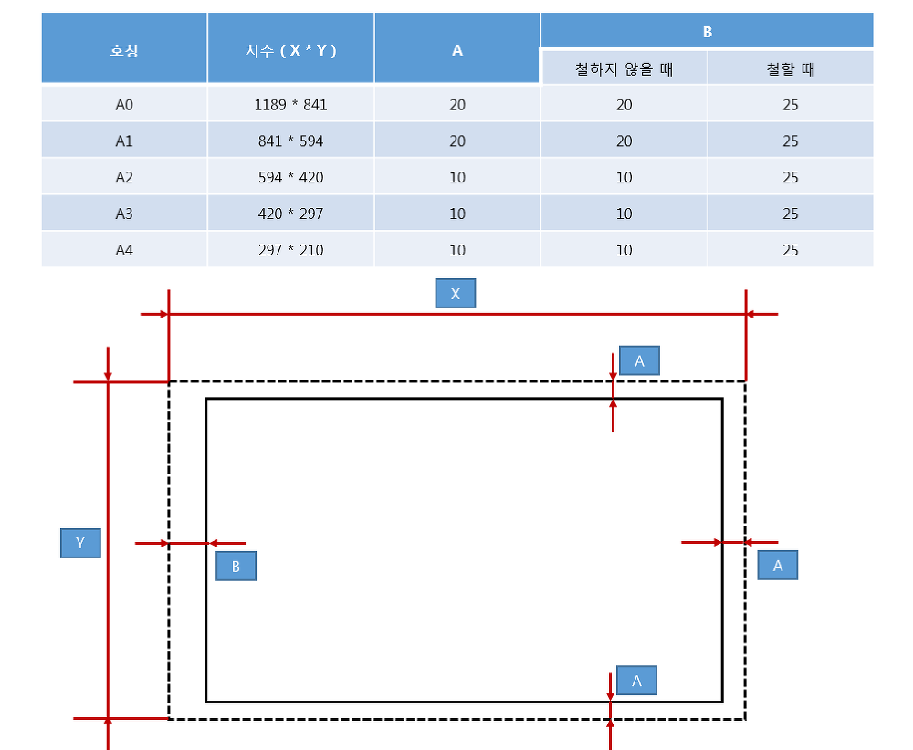 CAD 국비지원 과정 한눈에 정리