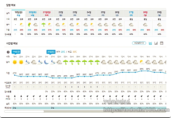 2024년7월-날씨예보