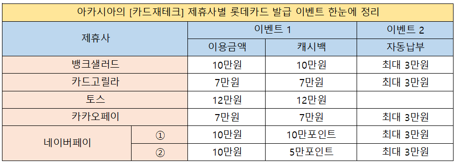 롯데카드이벤트