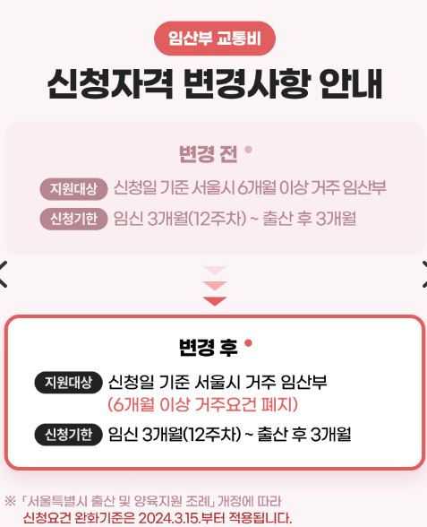 임산부 교통비 지원대상 최신