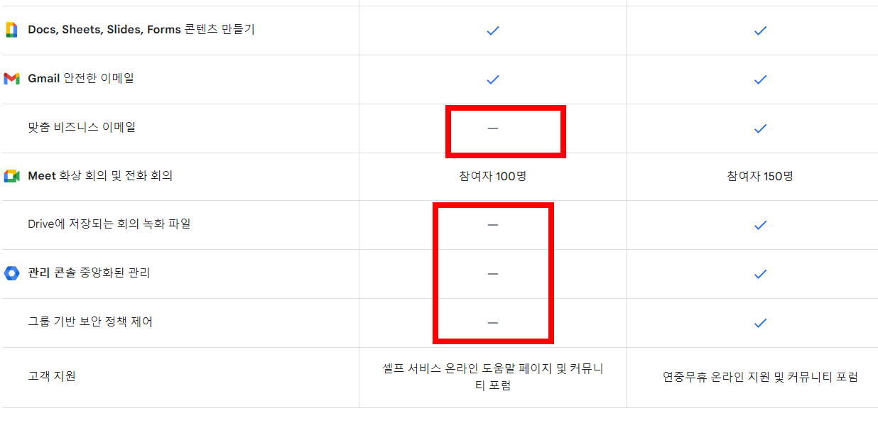 구글 드라이브 사용방법