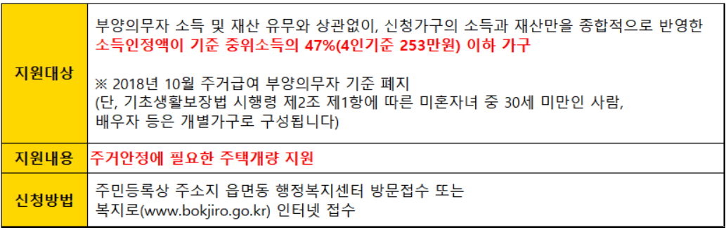 자가가구-지원대상-및-지원내용